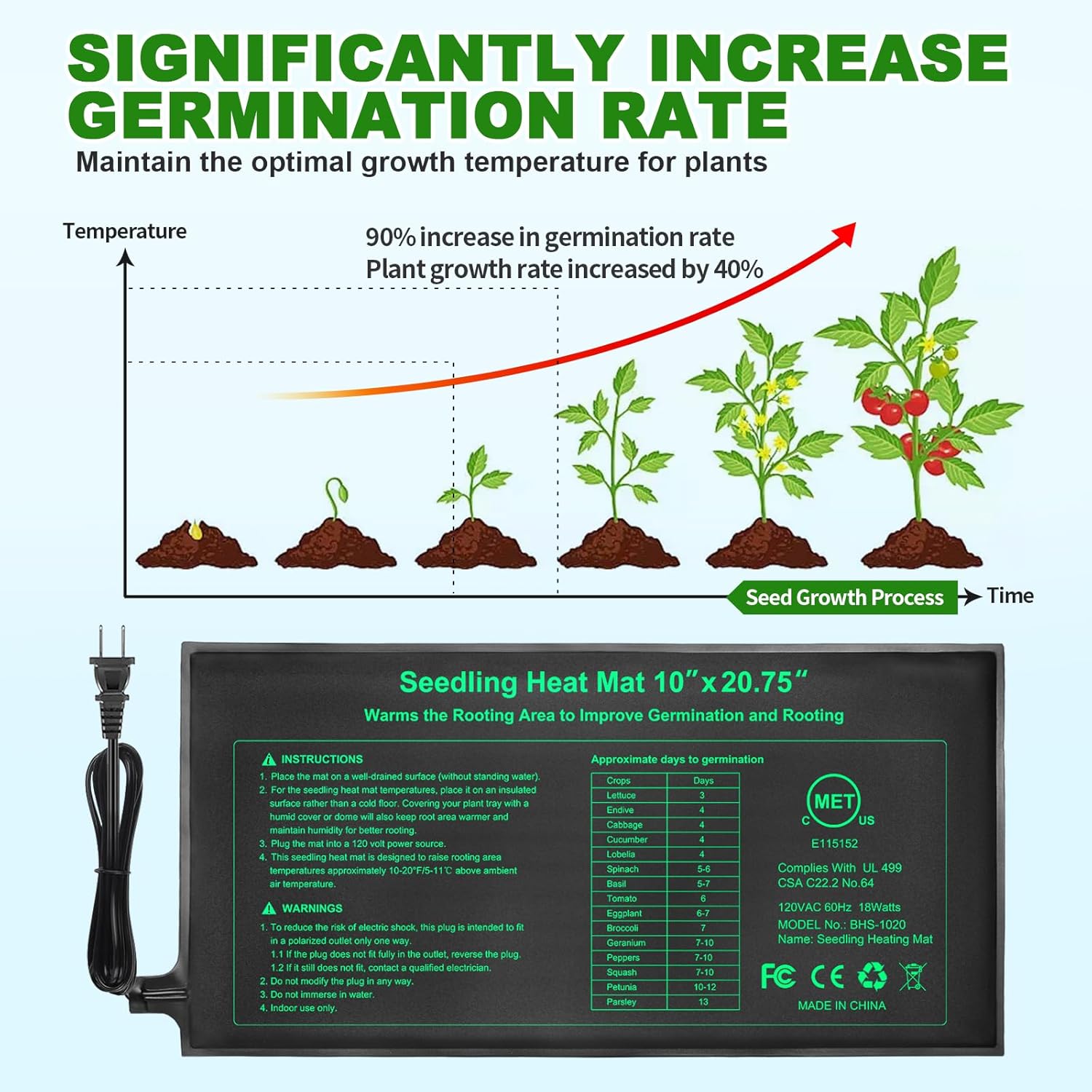 10/25/50CM Seedling Heat Mat I - đánh giá và giá Rooting Gel Clone