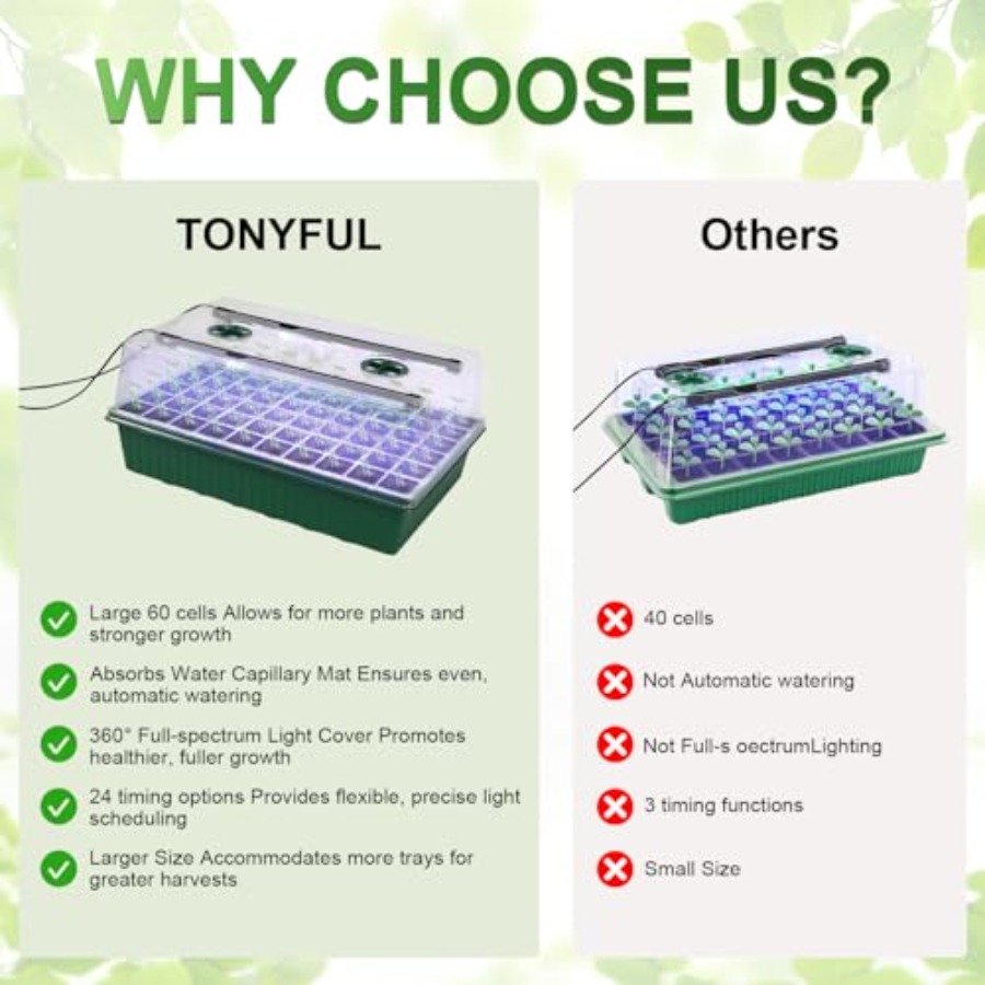Seed Starter Tray with Grow Li - đánh giá và giá Humidity Dome Kit